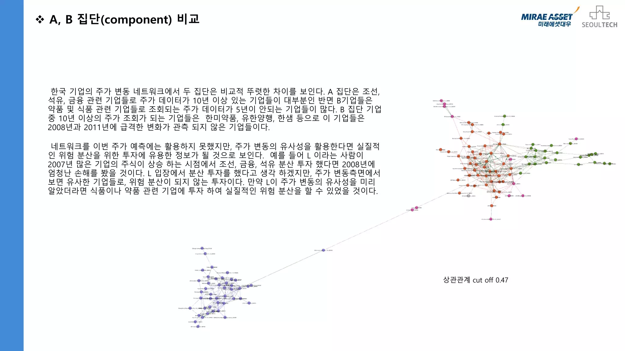 글로벌 주가지수 증감 예측(제1회 미래에셋대우 빅데이터페스티벌, 입상작) | PDF