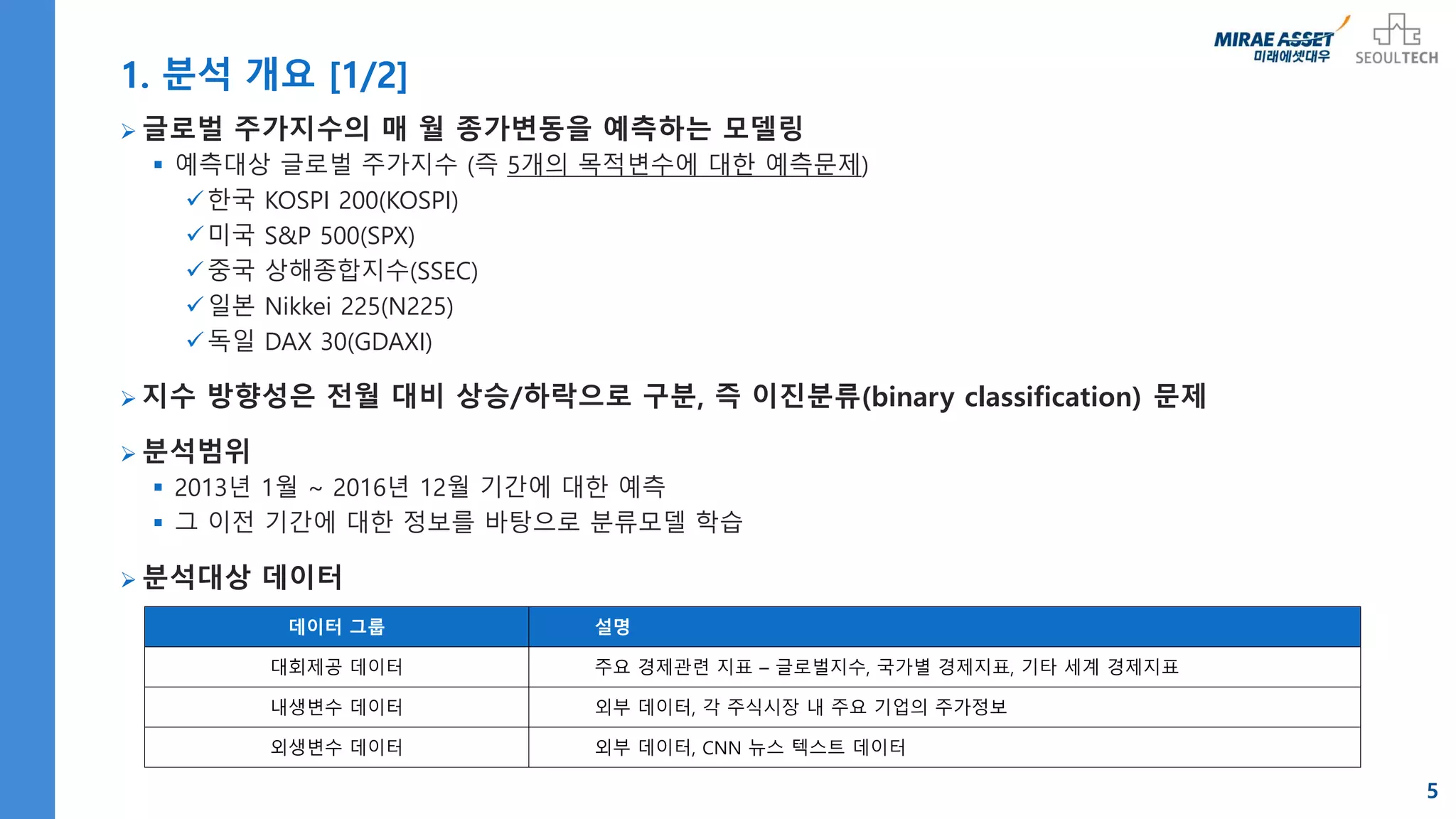 글로벌 주가지수 증감 예측(제1회 미래에셋대우 빅데이터페스티벌, 입상작) | PDF