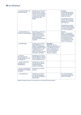 22 >> Anhang 2
... bei Arzneimitteln und
Verbandsmaterial

Beispiele:
Ein Medikament kostet
10 Euro. Die Zuzahlung
beträgt den Mindestanteil von 5 Euro.

Zuzahlung von 10 % des
Preises, jedoch mindestens 5 Euro und maximal
10 Euro pro Arzneimittel.
In jedem Fall nicht mehr
als die Kosten des
Mittels.

Ein Medikament kostet
75 Euro. Die Zuzahlung
beträgt 10 % vom Preis,
also 7,50 Euro.
Ein Medikament kostet
120 Euro. Die Zuzahlung
ist auf den Maximalanteil
von 10 Euro begrenzt.

... bei Heilmitteln und
häuslicher Krankenpflege

Zuzahlung von 10 % der
Kosten des Mittels zuzüglich 10 Euro je Verordnung (bei häuslicher
Krankenpflege auf
28 Tage pro Kalenderjahr
begrenzt).

... bei Hilfsmitteln

Zuzahlung von 10 % für
jedes Hilfsmittel (z. B.
Hörgerät, orthopädische
Schuhe, Rollstuhl), jedoch
mindestens 5 Euro und
maximal 10 Euro. In
jedem Fall nicht mehr als
die Kosten des Mittels.

... bei einer
Soziotherapie, bei
Inanspruchnahme einer
Haushaltshilfe

Zuzahlung von 10 % der
kalendertäglichen Kosten,
jedoch höchstens 10 Euro
und mindestens 5 Euro.

... bei der stationären
Vorsorge und
Rehabilitation

Zuzahlung von 10 Euro
pro Tag, bei Anschlussheilbehandlungen
begrenzt auf 28 Tage.

... bei der medizinischen
Rehabilitation für Mütter
und Väter

Zuzahlung von 10 Euro
pro Tag.

... im Krankenhaus

Zuzahlung von 10 Euro
pro Tag, aber begrenzt
auf maximal 28 Tage pro
Kalenderjahr.

Beispiel:
Wenn z. B. auf einem
Rezept sechs Massagen
verordnet werden, beträgt
die Zuzahlung 10 Euro
für diese Verordnung
und zusätzlich 10 % der
Kosten pro Massage.
Ausnahme:
Hilfsmittel, die zum
Verbrauch bestimmt sind
(z. B. Windeln bei Inkontinenz): Zuzahlung von
10 % je Verbrauchseinheit, aber maximal
10 Euro pro Monat.

Quelle: Bundesministerium für Gesundheit und Soziale Sicherung, Berlin

Ein durchschnittlicher
Krankenhausaufenthalt
dauert neun Tage.

 