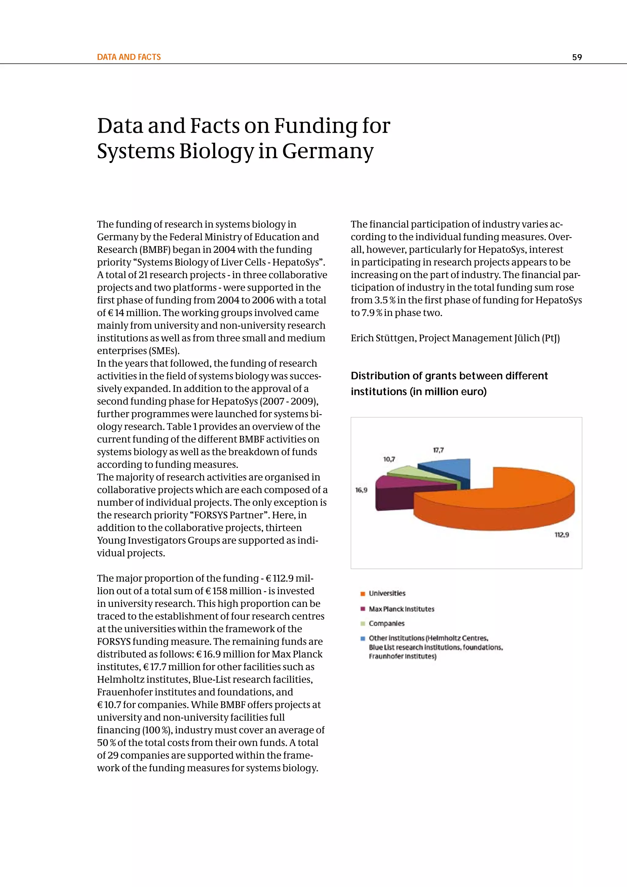 data and FactS                                                                                                59




Data and Facts on Funding for
Systems Biology in Germany


The funding of research in systems biology in              The financial participation of industry varies ac-
Germany by the Federal Ministry of Education and           cording to the individual funding measures. Over-
Research (BMBF) began in 2004 with the funding             all, however, particularly for HepatoSys, interest
priority “Systems Biology of Liver Cells - HepatoSys”.     in participating in research projects appears to be
A total of 21 research projects - in three collaborative   increasing on the part of industry. The financial par-
projects and two platforms - were supported in the         ticipation of industry in the total funding sum rose
first phase of funding from 2004 to 2006 with a total      from 3.5 % in the first phase of funding for HepatoSys
of € 14 million. The working groups involved came          to 7.9 % in phase two.
mainly from university and non-university research
institutions as well as from three small and medium        Erich Stüttgen, Project Management Jülich (PtJ)
enterprises (SMEs).
In the years that followed, the funding of research
activities in the field of systems biology was succes-     distribution of grants between different
sively expanded. In addition to the approval of a          institutions (in million euro)
second funding phase for HepatoSys (2007 - 2009),
further programmes were launched for systems bi-
ology research. Table 1 provides an overview of the
current funding of the different BMBF activities on
systems biology as well as the breakdown of funds
according to funding measures.
The majority of research activities are organised in
collaborative projects which are each composed of a
number of individual projects. The only exception is
the research priority “FORSYS Partner”. Here, in
addition to the collaborative projects, thirteen
Young Investigators Groups are supported as indi-
vidual projects.

The major proportion of the funding - € 112.9 mil-
lion out of a total sum of € 158 million - is invested
in university research. This high proportion can be
traced to the establishment of four research centres
at the universities within the framework of the
FORSYS funding measure. The remaining funds are
distributed as follows: € 16.9 million for Max Planck
institutes, € 17.7 million for other facilities such as
Helmholtz institutes, Blue-List research facilities,
Frauenhofer institutes and foundations, and
€ 10.7 for companies. While BMBF offers projects at
university and non-university facilities full
financing (100 %), industry must cover an average of
50 % of the total costs from their own funds. A total
of 29 companies are supported within the frame-
work of the funding measures for systems biology.
 