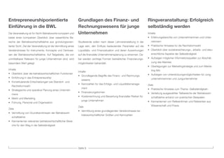 Seite 9
Entrepreneurshiporientierte
Einführung in die BWL
Die Veranstaltung ist für Nicht-Betriebswirte konzipiert und
bietet einen kompakten Überblick über wesentliche Be-
reiche der Betriebswirtschaftslehre aus gründungsorien-
tierter Sicht. Ziel der Veranstaltung ist die Vermittlung eines
Verständnisses für Instrumente, Konzepte und Denkwei-
sen der Betriebswirtschaftslehre. Auf Teilgebiete, die von
unmittelbarer Relevanz für junge Unternehmen sind, wird
besonders Wert gelegt.
Inhalte
•	 Überblick über die betriebswirtschaftlichen Funktionen
•	 Einführung in das Entrepreneurship
•	 Konstituierende Entscheidungen wie Standort- und 	
	Rechtsformwahl
•	 Strategische und operative Planung eines Unterneh-	
	mens
•	 Markt und Marketing
•	 Führung, Personal und Organisation
Ziele
•	 Vermittlung von Grundkenntnissen der Betriebswirt-	
	schaftslehre
•	 Kennenlernen relevanter betriebswirtschaftlicher Berei-	
	 che für den Weg in die Selbständigkeit
Grundlagen des Finanz- und
Rechnungswesens für junge
Unternehmen
Studierende sollen nach dieser Lehrveranstaltung in der
Lage sein, den Einfluss bedeutender Parameter auf die
Liquiditäts- und Finanzsituation und deren Auswirkungen
auf die finanzielle Unternehmensplanung zu erkennen. Da-
bei werden wichtige Formen betrieblicher Finanzierungs-
möglichkeiten behandelt.
Inhalte
•	 Grundlegende Begriffe des Finanz- und Rechnungs-	
	wesens
•	 Kennzahlen für das Erfolgs- und Liquiditätsmanage-	
	ment
•	Finanzierungsformen
•	 Kostenrechnung und Bewertung finanzieller Risiken für 	
	 junge Unternehmen
Ziele
•	 Vermittlung eines grundlegenden Verständnisses be-	
	 triebswirtschaftlicher Größen und Kennzahlen
Ringveranstaltung: Erfolgreich
selbständig werden
Inhalte
•	 Erfahrungsberichte von Unternehmerinnen und Unter-	
	nehmern
•	 Praktische Hinweise für die Rechtsformwahl
•	 Überblick über sozialversicherungs-, arbeits- und steu-	
	 errechtliche Aspekte der Selbständigkeit
•	 Aufzeigen möglicher Informationsquellen zur Abschät-	
	 zung des Marktes
•	 Überlegungen zur Marketingstrategie und zum Marke-	
	ting-Mix
•	 Aufzeigen von Unterstützungsmöglichkeiten für Jung-	
	 unternehmerinnen und Jungunternehmer
Ziele
•	 Praktische Hinweise zum Thema »Selbständigkeit«
•	 Vertiefung ausgewählter Teilbereiche der Betriebswirt-	
	 schaftslehre anhand von praktischen Beispielen
•	 Kennenlernen von Referentinnen und Referenten aus 	
	 Wissenschaft und Praxis
 