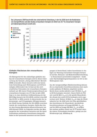 ZUKÜNFTIGE	CHANCEN	FÜR	DEUTSCHE	UNTERNEHMEN	–	WELTWEITER	AUSBAU	ERNEUERBARER	ENERGIEN	




       Das	Leitszenario	2009	beschreibt	eine	zielorientierte	Entwicklung,	in	der	bis	2030	durch	die	Kombination	
       von	Energieeffizienz	und	dem	Ausbau	erneuerbarer	Energien	ein	Anteil	von	31,7	%	erneuerbarer	Energien
       am	Endenergieverbrauch	erzielt	wird.

         Geothermie                                                                                                                                                          3.225
                                                                     3.200
         Solarstrahlung
         Biomasse,		                                                                                                                                                 2.785
                                                                     2.800
         biogene	Abfälle
         Wind
                           [Endenergie	erneuerbare	Energien	PJ/a]	




                                                                     2.400                                                                                   2.246
         Wasserkraft
                                                                     2.000                                                                           1.920

                                                                                                                                             1.599
                                                                     1.600
                                                                                                                                     1.264
                                                                     1.200
                                                                                                                     841 849 856
                                                                      800                                      627
                                                                                                         624
                                                                                                   544
                                                                              352 387   416 465
                                                                      400

                                                                        0




                                                                                                                                       40

                                                                                                                                       50
                                                                             00

                                                                                  01

                                                                                        02

                                                                                             03

                                                                                                  04

                                                                                                         05

                                                                                                               06

                                                                                                                     07

                                                                                                                          08

                                                                                                                               09



                                                                                                                                       15

                                                                                                                                       20

                                                                                                                                       25

                                                                                                                                       30
                                                                                                                                    20



                                                                                                                                    20
                                                                                  20




                                                                                                                                    20
                                                                                                                    20




                                                                                                                                    20



                                                                                                                                    20
                                                                                       20




                                                                                                                                    20
                                                                                             20



                                                                                                       20




                                                                                                                          20

                                                                                                                               20
                                                                                                  20
                                                                             20




                                                                                                              20




     Globales Wachstum der erneuerbaren                                                                        gungen in Deutschland, indem Investitionen in An-
     Energien                                                                                                  lagen zur Nutzung erneuerbarer Energien betrach-
                                                                                                               tet werden. Biomasse- und Biokraftstoffbereitstellung
     Als Datengerüst für den zukünftigen globalen Aus-                                                         – in Deutschland nachrichtlich mitgeführt – findet
     bau der erneuerbaren Energien wird in dieser Unter-                                                       unter Nachhaltigkeitsgesichtspunkten vor Ort in den
     suchung das Szenario „Energy (R)evolution“ (Krewitt                                                       Weltregionen statt.
     2008) verwendet. Dieses Szenario stellt eine konsis-
     tente Entwicklung nach Weltregionen und EE-Tech-                                                          Aus der mengenmäßigen Marktentwicklung können
     nologien differenziert dar. Es baut auf den wirt-                                                         die zu erwartenden Investitionsvolumina eines wach-
     schaftlichen Potenzialen der erneuerbaren Energien                                                        senden globalen EE-Marktes abgeleitet werden.
     weltweit auf. Mit einem Primärenergieverbrauch aus                                                        Bereits heute werden jährlich rund 150 Mrd. €2005/a
     erneuerbaren Energien von 271 EJ/a im Jahr 2050                                                           in EE-Technologien investiert. Davon fließt ein Teil
     liegt es in einer ähnlichen Größenordnung wie das                                                         mit rund 60 Mrd. €2005/a in die (große) Wasserkraft,
     BLUE-Map-Szenario der IEA (2010), welches etwa 268                                                        die oftmals den neuen EE-Technologien nicht zuge-
     EJ/a EE-PEV in 2050 erreicht. Es überschreitet die im                                                     rechnet wird. Weitere 30 Mrd. €2005/a trägt die Wind-
     kernenergie- und CCS-geprägten 450-ppm-Szenario                                                           industrie bei. Bis 2030 wird, bei etwa gleichbleiben-
     des World Energy Outlooks der IEA (2009) erreichten                                                       den Investitionen für Wasserkraft, das jährliche
     Anteile der erneuerbaren Energien, bleibt aber hin-                                                       Investitionsvolumen auf knapp 600 Mrd. €2005/a,
     ter dem Energy-(R)evolution-Advanced-Szenario von                                                         und bis 2050 auf knapp 900 Mrd. €2005/a steigen.
     2010 (Krewitt 2010). Im Folgenden werden das Men-                                                         Den weitaus größten Anteil von 55 % werden dann
     gengerüst des verwendeten Szenarios und die damit                                                         die solaren Technologien bewirken, gefolgt von der
     verbundenen weltweiten Investitionen dargestellt.                                                         Windenergie (vgl. Abbildung 4).
     Dabei ist die Systematik konsistent mit den Überle-




20
 