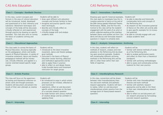 CAS Arts Education
Class 1 – Concepts / Aesthetic Devices
12 13
CAS Performing Arts
Class 1 – Innovations / Aesthetics
Students will be able to
• draw upon different arts education
concepts and formats familiar to them
• recognise and practice specific move-
ment techniques
• describe and critically reflect on
concepts of the body
• critically engage with and analyse
academic texts
Students will
• be able to describe and historically
contextualise terms and concepts of
the Performing Arts
• do research on the innovative potential
of Dance on the other arts and be able
to give specific examples for its innova-
tive potential
• be able to critically engage with and
analyse academic texts
In this class, current concepts and
formats in the area of cultural education
will be introduced, tested, developed
and questioned as to their relevancy and
substance. Movement techniques and
concepts of the body will be discussed,
critically reflected on and experienced
through practice by drawing on specific
examples. This class also aims to convey
the basics of academic writing and
research.
Class 2 – Educational Approaches
This class seeks to convey the basics of
Physical Education, focussing especially
on the pedagogical, artistic and bodily
aspects of Physical Education. A variety of
innovative movement, dance and theatre
pedagogical methods will be introdu-
ced, critically reflected, and applied in a
manner oriented toward specific target
groups.
Students will be
• introduced to the latest innovative
movement, dance and theatre pedago-
gical methods
• instructed in the basics of Physical
Education (motor learning, didactical
and methodical approaches) and be
able to apply these in practice
• able to reflect on and design theore-
tically founded dance and movement
instruction for target groups
Class 3 – Artistic Practice
This class will focus on the experimen-
tal testing and theoretical reflection on
artistic work and thought processes.
Students will document and present the
results of their own attempts at creative
design.
Students will
• be introduced to ways in which artistic
processes can be initiated, reflected on
and monitored
• experience, reflect on and document
specific artistic processes on the basis
of a concrete research question
• be made familiar with various methods
of creative design and be confident in
applying these
Drawing upon specific historical examples,
this class seeks to investigate how the in-
novative potential of dance at the end of
the 20th century greatly influenced Theatre,
Performance, Media, and the Fine Arts.
Central to this class will be the students'
engagement with the work of an artist or
artistic collective working at the interface
between Dance and another art form. Stu-
dents will discuss and formulate research
questions in respect to scholarly texts.
Class 2 – Analysis / Interpretation / Archiving
In this class, students will reflect on
methods of research, analysis and inter-
pretation in the Performing Arts by draw-
ing upon practical examples. Students
will contextualise different archiving
methods in the Performing Arts and be
able to utilise these within their own
fields of expertise.
Students will be
• familiar with diverse methods of analy-
sis of the Performing Arts
• able to analyse performative events
and reflect on them from a theoretical
standpoint
• familiar with archiving methodologies
• able to assess and contextualise archive
material for their own practice
Class 3 – Interdisciplinary Research
In this class, connections will be drawn
between inter-/transdisciplinary theo-
ries and work methods and aesthetic
research approaches. Students will learn
to realise, reflect on and document
interdisciplinary artistic practice from the
vantage point of theory-based research
questions.
Students will be
• familiar with inter-/transdisciplinary
theories and work methods
• familiar with aesthetic research
approaches and be able to link these
to their own interdisciplinary research
questions
• able to reflect on and document arti-
stic research processes by formulating
concrete research questions
Class 4 – Internship Class 4 – Internship
 