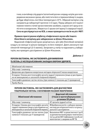 35
гною, в контейнер слід додати ізотонічний розчин хлориду натрію для попе-
редження висихання зразка, або помістити його в термоконтейнер із льодом,
де буде зберігатись постійна температура 4-15°С. Зібраний матеріал слід
направити до лабораторії протягом 1-6 годин. Перед забором сечі пацієнт
повинен помити статеві органи миючими засобами, а зразок сечі зразу ж по-
містити в холодильник. Збирається 3 зразки сечі вранці із середньої порції.
Сеча не досліджується на КСБ, а лише проводиться посів на ріст МБТ!
Правила приготування відбитку лімфатичного вузла або іншого
біопсійного матеріалу для забарвлення за Цілем-Нільсеном.
Видалений лімфатичний вузол розрізається, зріз (або біопсійний матеріал)
кладуть на скельце та щільно проводять по його поверхні. Дають висохнути при
кімнатній температурі (3-5 хвилин). Загортають у папір та надсилають у лабора-
торію, яка проводить дослідження за Цілем-Нільсеном.
Додаток 3
ПЕРЕЛІК ОБСТЕЖЕНЬ, ЯКІ ЗАСТОСОВУЮТЬ ДЛЯ ВИЯВЛЕННЯ
ТБ ЛЕГЕНЬ (У НЕСПЕЦІАЛІЗОВАНИХ ЗАКЛАДАХ ОХОРОНИ ЗДОРОВ’Я)
Обов’язкові обстеження
Збір скарг і анамнезу
Дворазове дослідження мокротиння методом мікроскопії мазка мокротиння
Оглядова і бокова рентгенографія органів грудної порожнини (якщо ці досліджен-
ня не виконувались в загальній лікарняній мережі)
Томографія уражених частин легень (при наявності показань до її проведення)
Проба Манту
ПЕРЕЛІК ОБСТЕЖЕНЬ, ЯКІ ЗАСТОСОВУЮТЬ ДЛЯ ДІАГНОСТИКИ
ТУБЕРКУЛЬОЗУ ЛЕГЕНЬ З НЕГАТИВНИМ МАЗКОМ МОКРОТИННЯ
Обов’язкові обстеження
Додаткові обстеження
(тільки в протитуберкульозних
установах ІІІ рівня)
Збір скарг і анамнезу КТ органів грудної клітки
Оглядова і бокова рентгенографія органів
грудної порожнини (якщо ці дослідження не
виконувались в загальній лікарняній мережі)
Фібробронхоскопія з забором промив-
них вод для мікроскопічного та культу-
рального цослідження
Томографія уражених частин легень (при
наявності показань до її проведення)
Визначення МБТ та резистентності до R
за допомогою молекулярно-генетичного
тесту у дітей, ВІЛ-інфікованих та осіб, які
мали контакт з хворими на МР ТБ
 