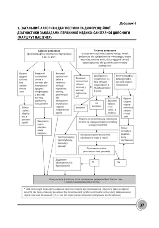 37
Додаток 4
1. ЗАГАЛЬНИЙ АЛГОРИТМ ДІАГНОСТИКИ ТА ДИФЕРЕНЦІЙНОЇ
ДІАГНОСТИКИ ЗАКЛАДАМИ ПЕРВИННОЇ МЕДИКО-САНІТАРНОЇ ДОПОМОГИ
(МАРШРУТ ПАЦІЄНТА)
 