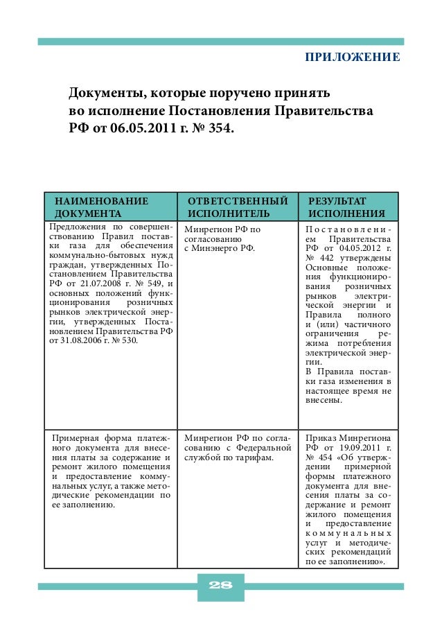 приложение    Документы, которые поручено принять    во исполнение Постановления Правительства    РФ от 06.05.2011 г. № 35...