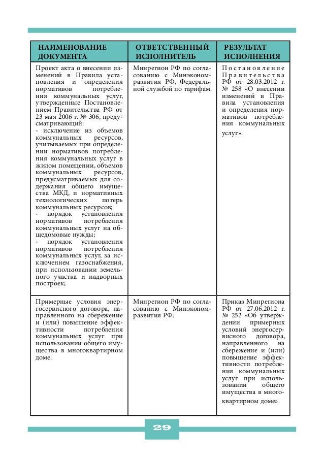 Наименование                   Ответственный             Результатдокумента                      исполнитель              ...