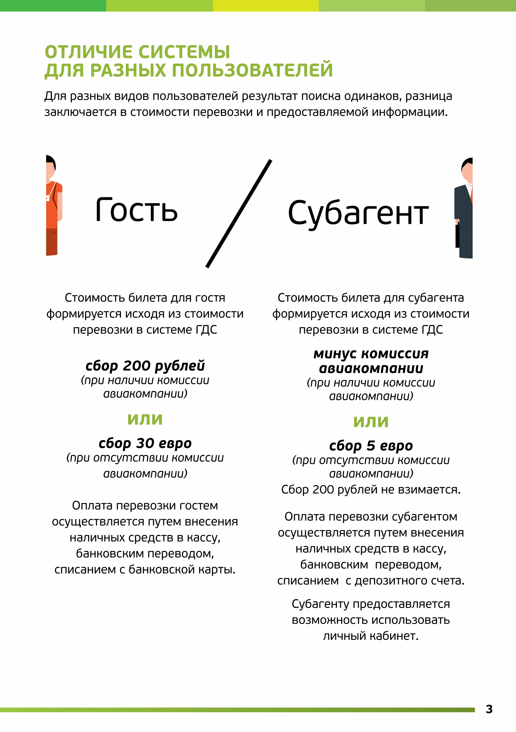 Отличие системы
для разных пользователей
Для разных видов пользователей результат поиска одинаков, разница
заключается в стоимости перевозки и предоставляемой информации.




  Стоимость билета для гостя         Стоимость билета для субагента
формируется исходя из стоимости     формируется исходя из стоимости
   перевозки в системе ГДС              перевозки в системе ГДС

                                          минус комиссия
      сбор 200 рублей                      авиакомпании
     (при наличии комиссии               (при наличии комиссии
         авиакомпании)                       авиакомпании)

             или                                 или
        сбор 30 евро                         сбор 5 евро
   (при отсутствии комиссии            (при отсутствии комиссии
         авиакомпании)                       авиакомпании)
                                     Сбор 200 рублей не взимается.
    Оплата перевозки гостем
 осуществляется путем внесения        Оплата перевозки субагентом
    наличных средств в кассу,        осуществляется путем внесения
     банковским переводом,              наличных средств в кассу,
 списанием с банковской карты.           банковским  переводом,
                                     списанием  с депозитного счета.
                                       Субагенту предоставляется
                                       возможность использовать
                                            личный кабинет.




                                                                       3
 