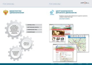 МОСКВА САНКТ-ПЕТЕРБУРГ СЫКТЫВКАР КАРАГАНДА КИЕВ
ГОСЗАКАЗЫ: ГОСЗАКАЗЫ:
Разработка портала Центра безопасности дорожного движения,
создание интерактивных карт.
www.artwell.ru/cbddmo
Система
дистанционного
обучения, общения,
взаимодействия с
функционалом
социальной сети для
внештатных
специалистов
Работы по
бюджетному
учету (1С)
Сопровождение
внутреннего
документо-
оборота
ФОРУМЫ, ЧАТЫ
ВИРТУАЛЬНЫЕ КЛАССЫ
ГРАФИЧЕСКИЕ ЧАТЫ
КОНФЕРЕНЦИИ
Центр безопасности
дорожного движения МО
Министерство
здравоохранения
 