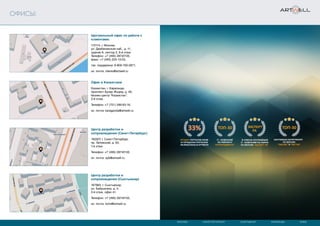 МОСКВА САНКТ-ПЕТЕРБУРГ СЫКТЫВКАР КАРАГАНДА КИЕВ
Центральный офис по работе с
клиентами:
115114, г. Москва,
ул. Дербеневская наб., д. 11,
здание А, сектор 2, 6-й этаж.
Телефон: +7 (495) 287-87-00,
факс: +7 (495) 225-13-03,
тех. поддержка: 8-800-700-2871,
эл. почта: clients@artwell.ru
Офис в Казахстане
Казахстан, г. Караганда,
проспект Бухар Жырау, д. 49,
бизнес-центр “Казахстан”,
2-й этаж.
Телефон: +7 (721) 299-63-16,
эл. почта: karaganda@artwell.ru
Центр разработки и
сопровождения (Санкт-Петербург)
192007, г. Санкт-Петербург,
пр. Лиговский, д. 63,
1-й этаж.
Телефон: +7 (495) 287-87-00,
эл. почта: spb@artwell.ru
Центр разработки и
сопровождения (Сыктывкар)
167983, г. Сыктывкар,
ул. Бабушкина, д. 4,
2-й этаж, офис 41.
Телефон: +7 (495) 287-87-00,
эл. почта: komi@artwell.ru
ОФИСЫ:
ЛУЧШИХ ПОРТАЛОВ ФОИВ
И ГОРОДСКИХ ПОРТАЛОВ
РАЗРАБОТАНЫ В АРТВЕЛЛ
33%
IT - КОМПАНИЙ
ПО РЕЙТИНГУ
"КТОПРОДВИНУЛ"
ТОП-30ТОП-30
СИСТЕМНЫХ ИНТЕГРАТОРОВ
ПО ВЕРСИИ
“TAGLINE” И “FACTUS”
ЭКСПЕРТ
РА
В СПИСКЕ КРУПНЕЙШИХ
IT - КОМПАНИЙ НА РЫНКЕ
ПО ВЕРСИИ “ЭКСПЕРТ РА”
 