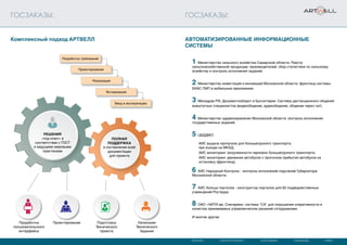 МОСКВА САНКТ-ПЕТЕРБУРГ СЫКТЫВКАР КАРАГАНДА КИЕВ
ГОСЗАКАЗЫ: ГОСЗАКАЗЫ:
Полная
поддержка
в составлении всей
документации
для проекта
Решения
«под ключ» в
соответствии с ГОСТ
и ведущими мировыми
практиками
Проработка
пользовательского
интерфейса
Проектирование Подготовка
Технического
проекта
Написание
Технического
Задания
Автоматизированные информационные
системы
Комплексный подход АРТВЕЛЛ
Разработка требований
Проектирование
Реализация
Тестирование
Ввод в эксплуатацию
1 Министерство сельского хозяйства Самарской области. Реестр
сельскохозяйственной продукции, производителей, сбор статистики по сельскому
хозяйству и контроль исполнения заданий.
2 Министерство инвестиций и инноваций Московской области: фронтенд системы
ЕИАС ПИП и мобильные приложения.
3 Минздрав РФ: Документооборот и бухгалтерия. Система дистанционного общения
внештатных специалистов (видеообщение, аудиообщение, общение через чат).
4 Министерство здравоохранения Московской области: контроль исполнения
государственных заданий.
5 ЦБДДМО:
АИС выдача пропусков для большегрузного транспорта
при въезде на МКАД;
АИС мониторинг загруженности парковок большегрузного транспорта;
АИС мониторинг движения автобусов с прогнозом прибытия автобусов на
остановку (фронтенд).
6 АИС Народный Контроль - контроль исполнений поручений Губернатора
Московской области.
7 АИС Кольцо порталов - конструктор порталов для 82 подведомственных
учреждений Роструда.
8 ОАО «НИТИ им. Снегирева» система “СА” для повышения оперативности и
качества принимаемых управленческих решений сотрудниками.
И многие другие.
 