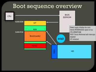 Boot sequence overview
 