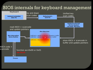 BIOS internals for keyboard management
 