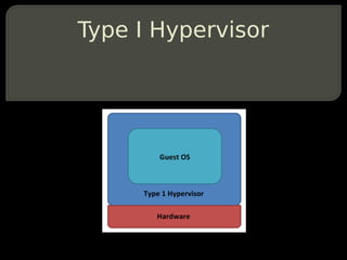 Type I Hypervisor
 