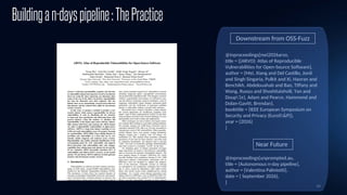 46
@inproceedings{mei2026arvo,
title = {{ARVO}: Atlas of Reproducible
Vulnerabilities for Open-Source Software},
author = {Mei, Xiang and Del Castillo, Jordi
and Singh Singaria, Pulkit and Xi, Haoran and
Benchikh, Abdelouahab and Bao, Tiffany and
Wang, Ruoyu and Shoshitaishvili, Yan and
Doup'{e}, Adam and Pearce, Hammond and
Dolan-Gavitt, Brendan},
booktitle = {IEEE European Symposium on
Security and Privacy (EuroS&P)},
year = {2026}
}
@inproceedings{unprompted.au,
title = {Autonomous n-day pipeline},
author = {Valentina Palmiotti},
date = { September 2026},
}
Downstream from OSS-Fuzz
Near Future
Buildingan-dayspipeline:ThePractice
 