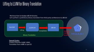 53
LiftingtoLLVMforBinaryTranslation
 