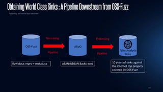 62
ObtainingWorldClassSinks:APipelineDownstreamfromOSS-Fuzz
Targeting the world top software
OSS-Fuzz ARVO
Taint Analysis
Sinks
Processing Processing
Pipeline Pipeline
Raw data: repro + metadata ASAN/UBSAN Backtraces 10 years of sinks against
the internet top projects
covered by OSS-Fuzz
 