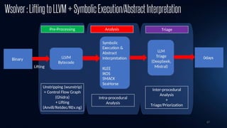 67
Unstripping (wunstrip)
+ Control Flow Graph
(Ghidra)
+ Lifting
(Anvill/Retdec/REv.ng)
Intra-procedural
Analysis
Inter-procedural
Analysis
+
Triage/Priorization
Pre-Processing Analysis Triage
 