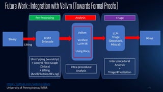 71
FutureWork:IntegrationwithVellvm(TowardsFormalProofs)
Formal Prover
Unstripping (wunstrip)
+ Control Flow Graph
(Ghidra)
+ Lifting
(Anvill/Retdec/REv.ng)
Intra-procedural
Analysis
Inter-procedural
Analysis
+
Triage/Priorization
Pre-Processing Analysis Triage
Vellvm
Verified
LLVM IR
Using Rocq
https://github.com/vellvm/vellvm
University of Pennsylvania/INRIA
 