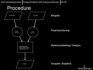 Procedure Brötz  Struger GIS-Vertiefungsmodul  Fortgeschrittene GIS Analysemethoden  SS 09 