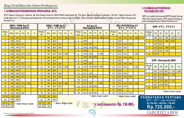 Biaya Unswagati Cirebon Cara Golden