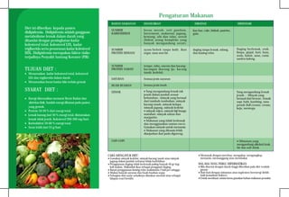 Brosur diet-rendah-lemak-dan-kholesterol1 | PDF