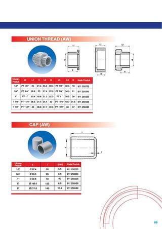 PVC Pipe | PDF