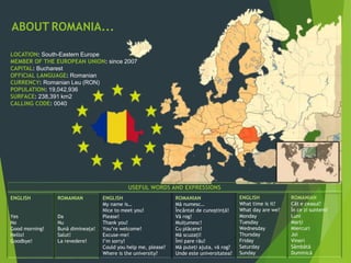 ABOUT ROMANIA...
ENGLISH
Yes
No
Good morning!
Hello!
Goodbye!
ROMANIAN
Da
Nu
Bunã dimineața!
Salut!
La revedere!
USEFUL WORDS AND EXPRESSIONS
LOCATION: South-Eastern Europe
MEMBER OF THE EUROPEAN UNION: since 2007
CAPITAL: Bucharest
OFFICIAL LANGUAGE: Romanian
CURRENCY: Romanian Leu (RON)
POPULATION: 19,042,936
SURFACE: 238,391 km2
CALLING CODE: 0040
ENGLISH
My name is…
Nice to meet you!
Please!
Thank you!
You’re welcome!
Excuse-me!
I’m sorry!
Could you help me, please?
Where is the university?
ROMANIAN
Mã numesc…
Încântat de cunoștințã!
Vã rog!
Mulțumesc!
Cu plãcere!
Mã scuzați!
Îmi pare rãu!
Mã puteți ajuta, vã rog?
Unde este universitatea?
ENGLISH
What time is it?
What day are we?
Monday
Tuesday
Wednesday
Thursday
Friday
Saturday
Sunday
ROMANIAN
Cât e ceasul?
În ce zi suntem?
Luni
Marți
Miercuri
Joi
Vineri
Sâmbãtã
Duminicã
 
