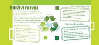 Brošura Održivi razvoj | PDF