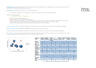 Target group, specifying what type of in-company learning is targeted: the top management of the company, level one (3
members of the executive board) and level two.

Innovation, illustrating the initiatives ’innovative elements’;

     4.1 innovative solutions in the distribution activity in the field of finance, sales and logistics.

Organic growth approach:
       a. Individual b. Team c. Organization

     4.2 PDP Personal Development Plan
     4.3 the project risk has been secured through:
     individual and team coaching and mentoring program: every JR got a mentor from within the organization, the GM ;
     individual and team coaching sessions have been provided by ITOL, according to the their needs;
     close business performance KPI monitoring followed by feed forward sessions.


Funding arrangements: the JR project has been sponsored by the organization, the Learning & Development budget.

Partnership arrangements: ITOL and EPH partnered for the success of the project.

Content, offering more details on the content of the initiative according to the type of measure being undertaken;

Main purpose: cover a recession period with a ingenuous method of preparing for the upturn and a new strategic era, invest
in people development and increase the turnover and the market share.




       Fig. 4 Coaching and Mentoring Mix




                                                                            Fig. 5 Behaviors/ Sustainable Organizational Performance Matrix
 