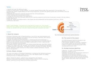 Tactics:

• identify and cover the behavioral gaps;
• agree on a three party “Success contract”: a contract between three parties (the organization, the participant, the
counselor/the mentor) signed before the start of the programme, by which the parties express their commitment to the Job
Rotation project;
• elaborate and implement a Specific Development Plan of the participants;
monitor individual and business performance;
• manage the learning process in the organization;
• implement the team and individual mentoring and coaching programme at the level of everyone involved in the job rotation
process (see Fig. 6);
• share the wisdom and lessons learnt in the project with the professional and the business community: articles,
conferences, case study.



Valeria, Logistics Manager: “I was going from a small team to a complex one, I had unlimited
support from Doru. Wishing to take over the information and this posed the risk of also taking over
his style, so I decided to let it go. I did want to keep everything clear, transparent and simple”



Insights:

I. About the company
                                                                                                      Fig. 6 The context of the mentoring and coaching intervention
Europharm Distributie, part of GlaxoSmithKline is one of the main pharmaceutical and
cosmetics products distributor and logistics services provider in Romania, with national
                                                                                                                       III. The context of the project:
coverage and a wide portfolio of products.
In figures, Europharm has 440 employees, 11 warehouses for direct distribution, a
                                                                                                                       • In 2009 Europharm held the 5th place on the
portfolio of over 3.800 SKUs, over 75 suppliers of pharmaceutical and cosmetic products
                                                                                                                       pharmaceutical distributors market
locally and internationally, and a 8.69% Retail market share in 2010. It ranks the 4th
                                                                                                                       • The company benefits of know-how, reputation
place in the Romanian top distributors.
                                                                                                                       and business growth over the industry average
The logistics network comprises of 10 main working points (Bucuresti, Baia Mare, Brasov,
                                                                                                                       • There is a need to stimulate the growth of the
Craiova, Cluj, Galati, Sibiu, Iasi, Suceava, and Timisoara) and two warehouses dedicated
                                                                                                                       individual performance curve
to logistics services in Bucharest. The logistics services it provides are storage, handling,
picking, deliveries, logistic services for clinical studies, samples distribution, recall &
                                                                                                                       IV. Strategic business objectives:
returns management.
                                                                                                                       • Reaching 3rd place in the pharmaceutical
II.Vision. Mission. Strategy
                                                                                                                       distribution market by 2012
                                                                                                                       • Releasing the growth and development potential of
The vision and mission of Europharm Distribution is to become the 3rd pharmaceuticals
                                                                                                                       employees, stimulating the crossing of
distributor on the Romanian market by 2012 and a 360 degrees leader. Its strategy
                                                                                                                       organizational and individual performance limits
employs focusing on independent pharmacy.
                                                                                                                       • Increasing the market share by 5% by rethinking
                                                                                                                       the distribution activity and the partnership with the
Values: respect for people, customer focus, transparency and integrity.
                                                                                                                       clients, tripling 2009 profit margin and sales by
Behaviors: continuous improvement, flexible thinking, customer focus, developing
                                                                                                                       2012
people, enabling & driving change and building relationships.
 