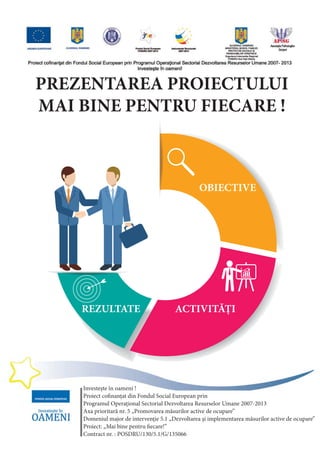 PREZENTAREA PROIECTULUI
MAI BINE PENTRU FIECARE !
Investeşte în oameni !
Proiect cofinanțat din Fondul Social European prin
Programul Operațional Sectorial Dezvoltarea Resurselor Umane 2007-2013
Axa prioritară nr. 5 „Promovarea măsurilor active de ocupare”
Domeniul major de intervenţie 5.1 „Dezvoltarea şi implementarea măsurilor active de ocupare”
Proiect: „Mai bine pentru fiecare!”
Contract nr. : POSDRU/130/5.1/G/135066
OBIECTIVE
ACTIVITĂȚIREZULTATE
 