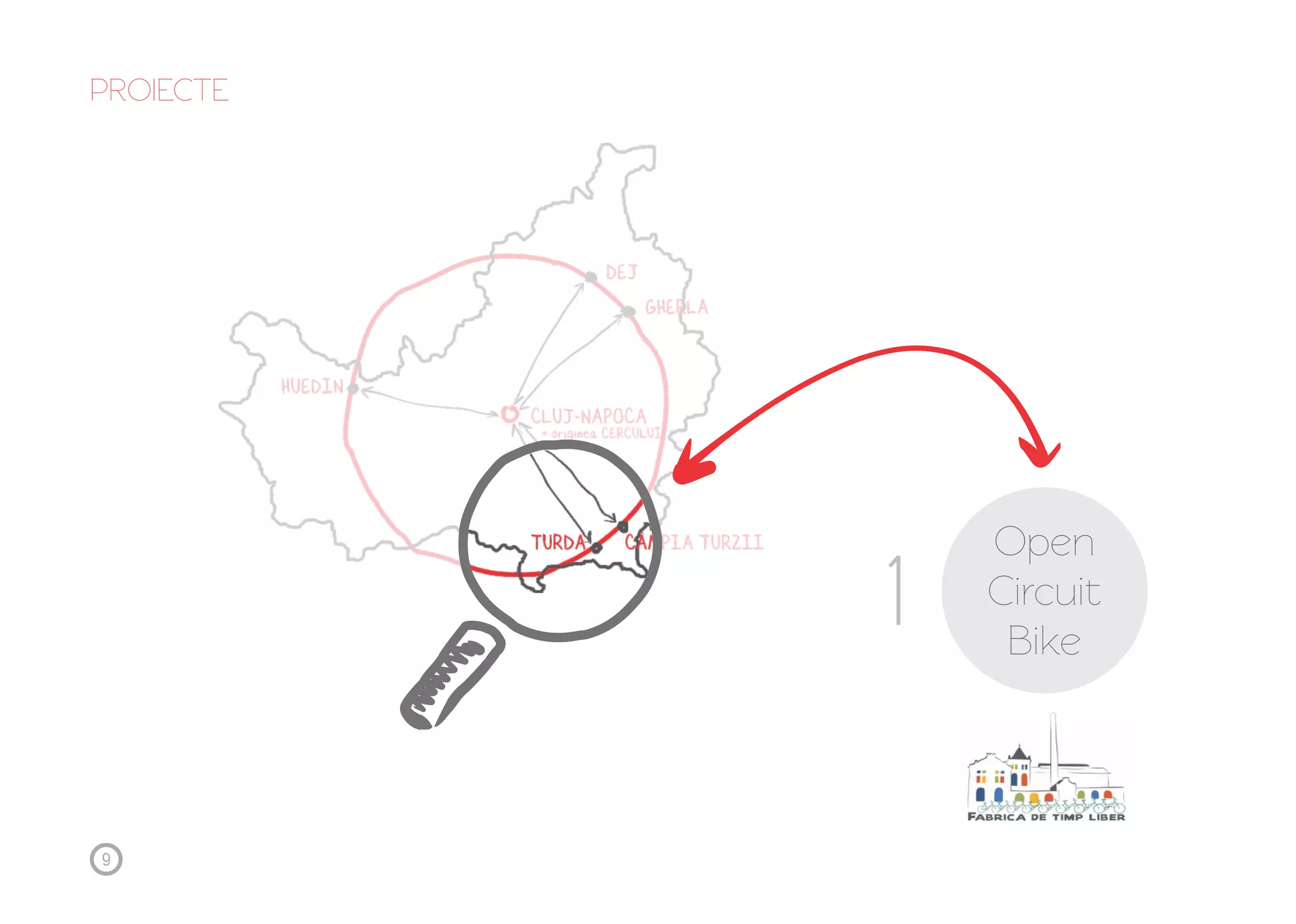 PROIECTE 
Open 
Circuit 
Bike 1 
9 
 
