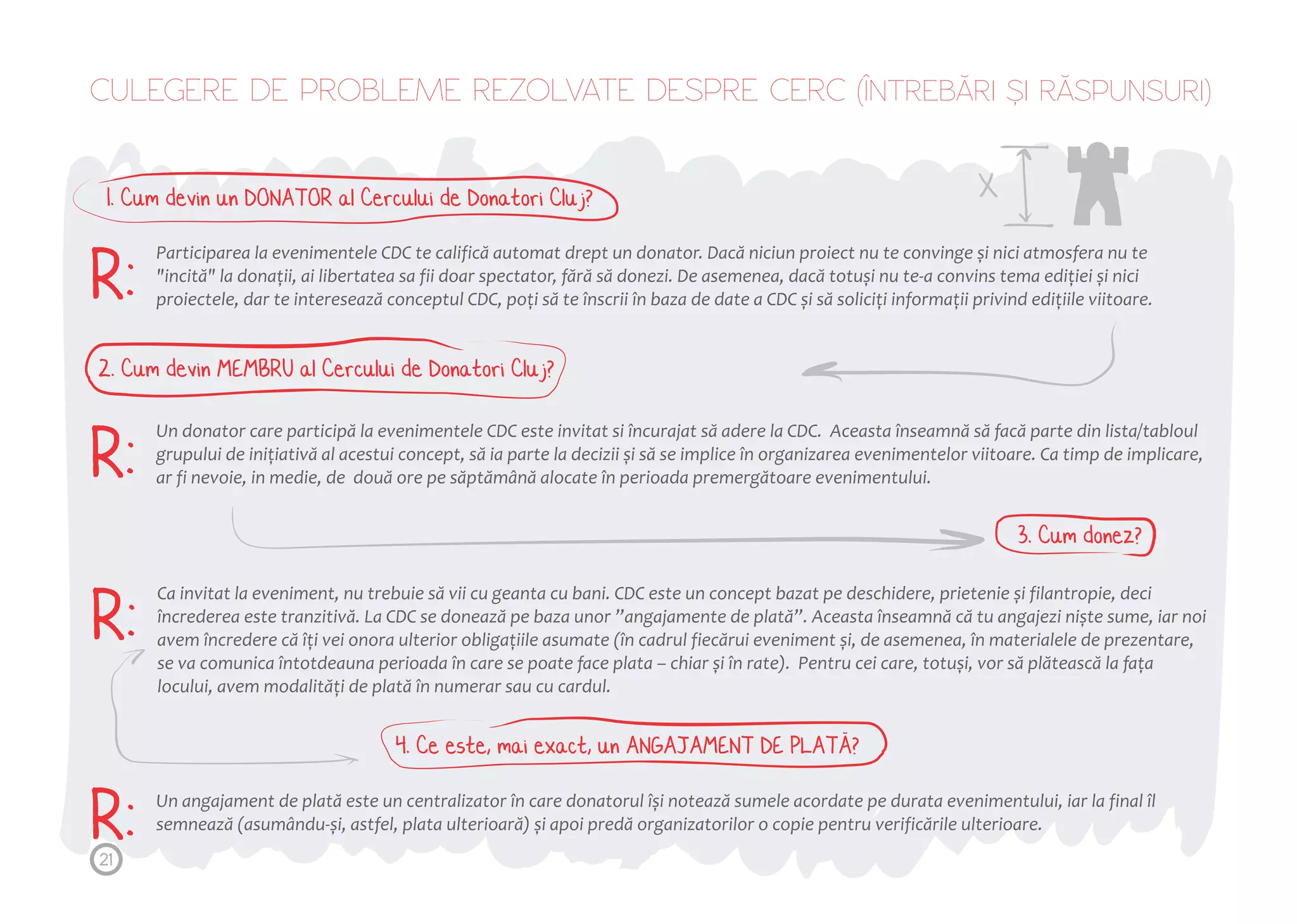 CULEGERE DE PROBLEME REZOLVATE DESPRE CERC (ÎNTREBĂ RI Ș I RĂ SPUNSURI) 
1. Cum devin un DONATOR al Cercului de Donatori Cluj? 
Participarea la evenimentele CDC te califică automat drept un donator. Dacă niciun proiect nu te convinge și nici atmosfera nu te 
"incită" la donații, ai libertatea sa fii doar spectator, fără să donezi. De asemenea, dacă totuși nu te-a convins tema ediției și nici 
proiectele, dar te interesează conceptul CDC, poți să te înscrii în baza de date a CDC și să soliciți informații privind edițiile viitoare. 
2. Cum devin MEMBRU al Cercului de Donatori Cluj? 
Un donator care participă la evenimentele CDC este invitat si încurajat să adere la CDC. Aceasta înseamnă să facă parte din lista/tabloul 
grupului de inițiativă al acestui concept, să ia parte la decizii și să se implice în organizarea evenimentelor viitoare. Ca timp de implicare, 
ar fi nevoie, in medie, de două ore pe săptămână alocate în perioada premergătoare evenimentului. 
Ca invitat la eveniment, nu trebuie să vii cu geanta cu bani. CDC este un concept bazat pe deschidere, prietenie și filantropie, deci 
încrederea este tranzitivă. La CDC se donează pe baza unor ”angajamente de plată”. Aceasta înseamnă că tu angajezi niște sume, iar noi 
avem încredere că îți vei onora ulterior obligațiile asumate (în cadrul fiecărui eveniment și, de asemenea, în materialele de prezentare, 
se va comunica întotdeauna perioada în care se poate face plata – chiar și în rate). Pentru cei care, totuși, vor să plătească la fața 
locului, avem modalități de plată în numerar sau cu cardul. 
Un angajament de plată este un centralizator în care donatorul își notează sumele acordate pe durata evenimentului, iar la final îl 
semnează (asumându-și, astfel, plata ulterioară) și apoi predă organizatorilor o copie pentru verificările ulterioare. 
R: 
R: 
R: 
R: 
3. Cum donez? 
X 
4. Ce este, mai exact, un ANGAJAMENT DE PLATA? 
21 
 