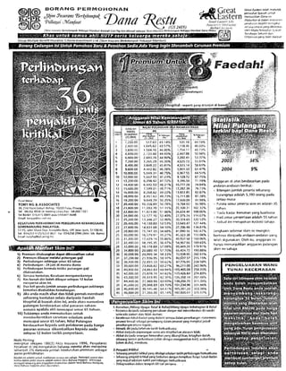 Brosur dana restu | PDF