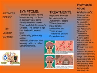 SYMPTOMS: For many people, having Many memory problems In themselves or some  Family members makes  Them fearful of Alzheimer's Disease. The person’s age Has to do with weaker brain Condensing, producing speed, Attention, and short term  Memory, which is called Senior moments. TREATMENTS: Right now there are No treatments for Alzheimer's. people With Alzheimer's,  Have to take Medication, but There are no Treatments or cure For Alzheimer's.  Information  About  Alzheimer's : Alzheimer's is a Brain disease. Alzheimer's can  Be caused by Having a family Member who  Has Alzheimer's. Alzheimer's Disease is a Condition that A nerve cell in The brain dies. It Makes it hard for all signals to go Through your brain. Someone Who has Alzheimer's cant remember many things.   Their memory Becomes smaller and What ever they say they probably wont remember in 5 min. the nerve cells eventually die.  ALZEIMERS DISEASE BY: JESSICA GARMIZO 