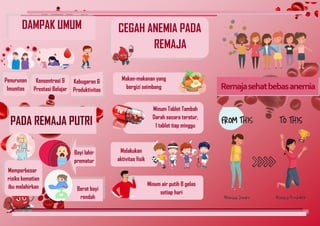 brosur anemia remaja | PPT