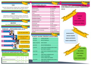 V I SI

KETUA PANITIA SESI 2014

Sekolah Kebangsaan Sangan Iban menjadi sekolah
yang berkesan dan berkualiti pada tahun 2014

MATA PELAJARAN

GURU

BIN ABDULLAH

EN. JOHNNY
EN. JOHNNY
EN. DONNY
EN. IBAI
CIK ZATIL NABILAH
CIK MADELINA

PENDIDIKAN SIVIK DAN KEWARGANEGARAAN

EN. MOHD NUR FARHAN

PENDIDIKAN JASMANI

CIK MEDELINA

TMK/ REKA BENTUK TEKNOLOGI

PK PENTADBIRAN

EN. JOHNNY

KAJIAN TEMPATAN

EN. PAUL ANAK JARUM

PENDIDIKAN SENI VISUAL

KEMAHIRAN HIDUP

GURU BESAR

CIK AZIZAH

BAHASA IBAN

P E N T AD B I R S KSI 2 0 1 4

PENDIDIKAN MORAL

PENDIDIKAN MUZIK

B AR I SA N

EN. TOMY

PENDIDIKAN KESIHATAN

YES! SANGAN BUAT HABIS BAIK

EN. TOMY

SAINS

MOTTO

CIK SENDRA

MATEMATIK

Melahirkan pelajar cemerlang dalam akademik,
sahsiah dan ko-kurikulum secara berterusan pada
semua tahap

EN. MATHESON

BAHASA INGGERIS

M I SI

BAHASA MELAYU

CIK ZATIL NABILAH

SEJARAH

S E N AR AI U NI T B ER U N I F O R M, KE L AB
D AN P ER SAT U A N & S U K AN P ER M AI N A N

EN. MOHD NUR FARHAN

2014

I
UN

TB

ER

I
UN

FO

RM

PENGAKAP
PBSM
PANDU PUTERI TUNAS
TUNAS KADET REMAJA

KE

BAHASA MELAYU

W AKT U R AS MI P ER S E KO LA H A N 2 0 1 4
07.10 PG

LOCENG PERTAMA
SESI PdP BERMULA

10.10 PG

TAMAT WAKTU PERSEKOLAHAN TAHAP 1

12.10 TGH

B I L AN G A N KA KI T AN G A N SK SI 2 0 1 4
JUMLAH

GURU

8

6

2

5

7

JUMLAH

10

11

21

TAMAT WAKTU PERSEKOLAHAN TAHAP 1
(RABU)

12.40 TGH

N

TAHAP 2 (RABU DAN KHAMIS)
01.10 PTG

K
SU

AN

&

PE

A
RM

IN

AN

BOLA JARING
BOLA SEPAK
SEPAK TAKRAW

TAMAT WAKTU PERSEKOLAHAN
TAHAP 1 (ISNIN-RABU)

14

KAKITANGAN PELAKSANA

UA

SESI PdP BERSAMBUNG

DAN TAHAP 2 (JUMAAT)

P

AT

WAKTU REHAT

11.40 PG

L

RS

MUZIK & KEBUDAYAAN

09.50—1010 PG
EN. IBAI ANAK ANING

PE

SAINS & MATEMATIK

EN. BALA ANAK LAJA

PK KO-KURIKULUM

B/

BAHASA INGGERIS

07.20 PG

PK HAL EHWAL MURID

LA

TAMAT WAKTU PERSEKOLAHAN TAHAP 2
(ISNIN DAN SELASA)

OLAHRAGA
KELAB ‘INDOOR GAMES’

 