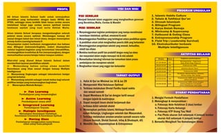 Menjadi Sekolah Islam unggulan yang menghasilkan generasi
yang Berakhlaq Mulia, Cerdas & Mandiri
1. Menyelenggarakan kegiatan pembelajaran yang mampu menstimulasi
kecerdasan intelektual, spiritual, emosional & sosial
2. Menyelenggarakan Pendidikan yang terintegrasi antara pendidikan agama
& pendidikan umum untuk menghasilkan peserta didik yang berkarakter
3. Menyelenggarakan pengelolaan sekolah yang amanah, berkualitas,
efektif dan efisien
4. Membina kemitraan positif dan produktif dengan orang tua siswa
dan masyarakat dalam rangka mencapai visi & misi sekolah
5. Memanfaatkan teknologi informasi dan komunikasi dalam proses
pembelajaran dan manajemen sekolah
6. Menghasilkan lulusan yang unggul dan berkarakter
VISI SEKOLAH
MISI SEKOLAH
VISI DAN MISI
1. Mengisi Formulir Pendaftaran
2. Melengkapi & menyerahkan :
a. Fotocopy Akte Kelahiran 2 (dua) lembar
b. Fotocopy Kartu Keluarga
c. Fotocopy KTP Orang Tua/Wali
e. Pas Photo ukuran 3x4 sebanyak 4 (empat) lembar
ukuran 4x6 sebanyak 4 (empat) lembar
3. Bersedia Mengikuti Tes Kematangan Siswa
PROGRAM UNGGULAN
1. Islamic Habits Culture
2. Tahsin & Tahfidzul Qur’an
3. Dirosah Islamiyah
4. Bilingual Program
5. Karya Ilmiah Remaja
6. Minicamp & Supercamp
7. Outbound & Outing Class
8. Entrepreneurship Program
9. Field Trip ( Leadership Survival)
10. Ekstrakurikuler berbasis
Multiple Intelligences
SYARAT PENDAFTARAN
SD Arkan Islamic School hadir untuk mewujudkan
pendidikan yang berkarakter dengan basic IMTAQ dan
IPTEK, sehingga siswa terdidik tidak hanya cerdas secara
intelektual tetapi juga cerdas secara spiritual karena
landasan aqidah yang kuat serta Akhlak Mulia.
Arkan Islamic School berupaya mengembangkan seluruh
potensi siswa secara optimal. Membangun konsep diri
sesuai dengan bakat dan minat siswa, dengan menerapkan
prinsipActiveLearningberbasisIT.
Penyampaian materi kurikulum menggunakan dua bahasa
atau Bilingual (Indonesia-English), materi disampaikan
melalui kegiatan-kegiatan yang berorientasi interaktifitas,
membangkitkan kreativitas & Fun (menyenangkan), dengan
memanfaatkansaranabelajarindoormaupunoutdoor.
Nilai-nilai yang dianut Arkan Islamic School dalam
memberikanlayananpendidikanadalah:
þ Memandang bahwa setiap siswa memiliki
Kecerdasan yang khas sesuai dengan konsep Multiple
Intelligences
þ Memandang lingkungan sebagai laboratorium belajar
yangtakterbatas
þ Memandang sekolah sebagai rumah kedua bagi seluruh
aktifitasbelajaryangmenyenangkanbagisiswa
þ MenerapkanMetodeBelajar:
► Fun Learning
► Active Learning
► Integrated Learning
► Multiple Intelligence
► Moving Class
Pembelajaran yang menyenangkan
Pembelajaran siswa aktif
Memadukan Kecerdasan Intelektual,
Kecerdasan Emosional & Kecerdasan Spritual
Pembelajaran menggunakan ruang khusus
untuk setiap mata pelajaran
Pembelajaran Terpadu
PROFIL
TARGET OUTPUT
AKTIFITAS BELAJAR
1. Hafal Al Qur’an Minimal Juz 30 & Juz 29
2. Memperoleh Nilai Kelulusan Optimal
3. Terbiasa melakukan Sholat Fardhu tepat waktu
dan sesuai sunnah
4. Dapat Membaca Al Qur’an dengan tartil sesuai
dengan tajwid & makhrojnya
5. Dapat menjadi imam sholat berjamaah dan
terbiasa dzikir setelah sholat
6. Menerapkan perilaku islami/Akhlaqul Karimah
dalam Keluarga, Lingkungan sekolah dan Masyarakat.
7. Terbiasa melakukan amalan-amalan sunnah secara rutin
(Shaum Sunnah, Sholat Sunnah, Infaq & Shodaqoh, dll)
8. Memiliki Jiwa Kepemimpinan & Entrepreneur
W aktu K elas K egiatan pem belajaran
0 7.3 0-0 8 .00 I-VI
M o rning C irc le / P agi C eria
(D oa/D zik ir P agi/Tadarus )
0 8.0 0-1 0 .00 I-VI P elak s an aan KBM
1 0.0 0-1 0 .30 I-VI Is tirahat (Snack Tim e )
1 0.3 0-1 2 .00 I-VI P e lak sanaan KB M
1 2.0 0-1 3 .30 I-VI
Sho lisk an (Sho lat dhuhur, Istirahat,
M ak an s iang, tidur siang )
1 3.3 0-1 4 .30 I-III
P elaks anaan KBM se suai de ng an
jadw al pelajaran
1 4.3 0-1 5 .30 IV-VI
P elaks anaan KBM se suai de ng an
jadw al pelajaran s/d sho lat
A shar/P em binaan w ali k elas
 