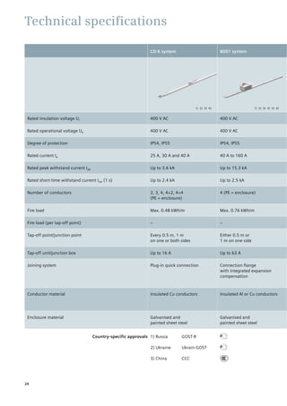Technical specifications
CD-K system BD01 system
1) 2) 3) 4) 1) 2) 3) 4) 5) 6)
Rated insulation voltage Ui 400 V AC 400 V AC
Rated operational voltage Ue 400 V AC 400 V AC
Degree of protection IP54, IP55 IP54, IP55
Rated current Ie 25 A, 30 A and 40 A 40 A to 160 A
Rated peak withstand current Ipk Up to 3.6 kA Up to 15.3 kA
Rated short-time withstand current Icw (1 s) Up to 2.4 kA Up to 2.5 kA
Number of conductors 2, 3, 4, 4+2, 4+4
(PE = enclosure)
4 (PE = enclosure)
Fire load Max. 0.48 kWh/m Max. 0.76 kWh/m
Fire load (per tap-off point) – –
Tap-off point/junction point Every 0.5 m, 1 m
on one or both sides
Either 0.5 m or
1 m on one side
Tap-off unit/junction box Up to 16 A Up to 63 A
Joining system Plug-in quick connection Connection flange
with integrated expansion
compensation
Conductor material Insulated Cu conductors Insulated Al or Cu conductors
Enclosure material Galvanised and
painted sheet steel
Galvanised and
painted sheet steel
Country-specific approvals 1) Russia	 GOST-R	 	
2) Ukraine	 Ukrain-GOST	 	
3) China	 CCC	 	
24
 