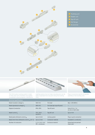 The CD-K busbar trunking system is made
of sheet steel and is therefore only slightly
susceptible to electromagnetic interference.
Lighting systems from all major manufacturers can be
easily suspended from any point along the trunking
units.
Plug-in connections permit the guided
assembly of the trunking units.
01	 Trunking unit
02	 Feeder unit
03	 Tap-off unit
04	 End flange
05	Accessories
02
01
05
04
02
05
05
04
03
03
03
02
05
01
05
04
Technical specifications
Rated insulation voltage Ui 400 V AC Fire load Max. 0.48 kWh/m
Rated operational voltage Ue 400 V AC Fire load (per tap-off point) –
Degree of protection IP54, IP55 Tap-off point Every 0.5 m, 1 m
on one or both sides
Rated current Ie 25 A, 30 A
and 40 A
Tap-off unit Up to 16 A
Rated peak withstand current Ipk Up to 3.6 kA Joining system Plug-in quick connection
Rated short-time withstand current Icw (0.1 s) Up to 2.4 kA Conductor material Insulated Cu conductors
Number of conductors 2, 3, 4, 4+2, 4+4
(PE = enclosure)
Enclosure material Galvanised and painted
sheet steel
9
 