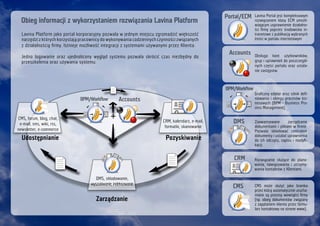 Lavina Portal jest kompleksowym
rozwiązaniem klasy ECM umożli-
wiającym usprawnienie działalno-
ści firmy poprzez środowis...