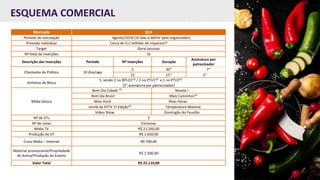 ESQUEMA COMERCIAL
Mercado SCA
Período de veiculação Agosto/2018 (10 dias a definir pelo organizador)
Previsão individual Cerca de 4,1 milhões de impactos(2)
Target Geral pessoas
Nº total de inserções 32
Descrição das Inserções Período Nº Inserções Duração
Assinatura por
patrocinador
Chamadas de Público 10 dias/ago
5 30’’ 7’’
22 15’’ 5’’
Vinhetas de Bloco
5, sendo 2 no BPLO1(3) / 2 no PTV1(3) e 1 no PTV2(3)
(5” assinatura por patrocinador)
Mídia básica
Bom Dia Cidade (3)
Novela I
Bom dia Brasil Mais Caminhos(3)
Mais Você Altas Horas
Jornal da EPTV 1ª Edição(3)
Temperatura Máxima
Vídeo Show Domingão do Faustão
Nº de VTs 2
Nº de cotas Exclusiva
Mídia TV R$ 21.260,00
Produção do VT R$ 1.650,00
Cross Mídia – Internet R$ 700,00
Material promocional/Propriedade
de Arena/Produção do Evento
R$ 1.500,00
Valor Total R$ 25.110,00
 