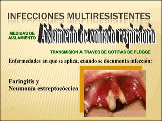 Brote Hospitalario de Infecciones Multirresistentes
