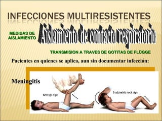 Brote Hospitalario de Infecciones Multirresistentes
