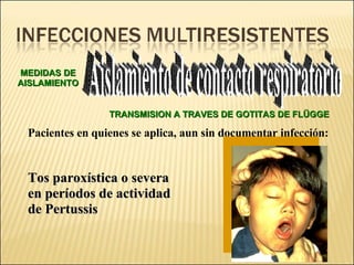Brote Hospitalario de Infecciones Multirresistentes