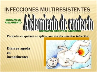 Brote Hospitalario de Infecciones Multirresistentes