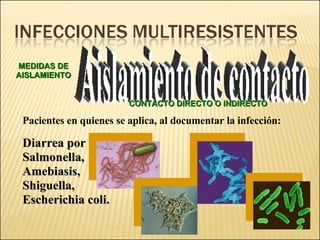 Brote Hospitalario de Infecciones Multirresistentes