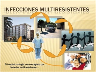 Brote Hospitalario de Infecciones Multirresistentes