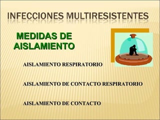 Brote Hospitalario de Infecciones Multirresistentes